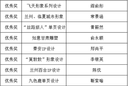 創(chuàng)意美術(shù)設(shè)計組獲獎作品2.png 創(chuàng)意美術(shù)設(shè)計組獲獎作品2.png